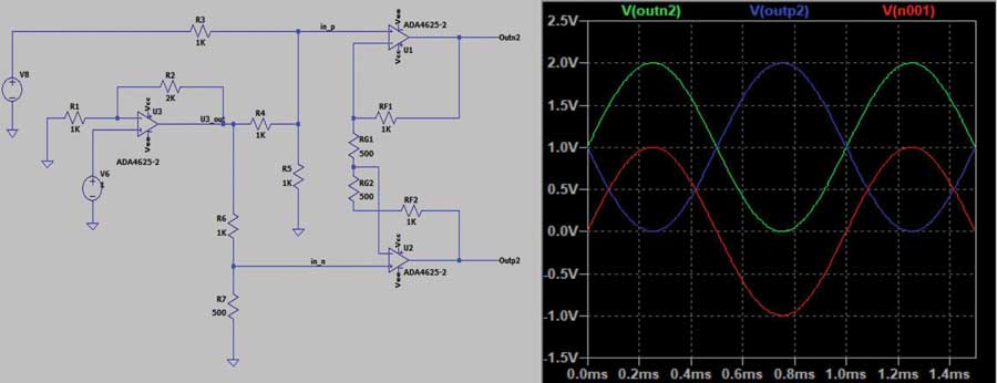 図8. 1個のアンプでコモン・モードを調整可能なシングルエンド入力／差動出力回路。右側のプロットはLTspiceによる入力（赤）と出力（青と緑）のシミュレーションです。