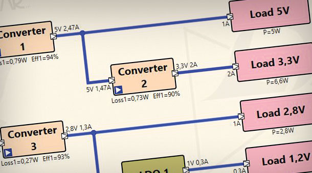 Optimization of the Power Supply Architecture Comes First
