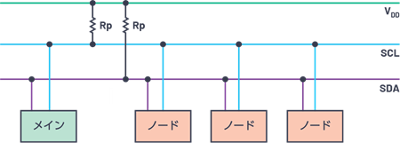 図2. I<sup>2</sup>Cにおけるプルアップ抵抗の接続