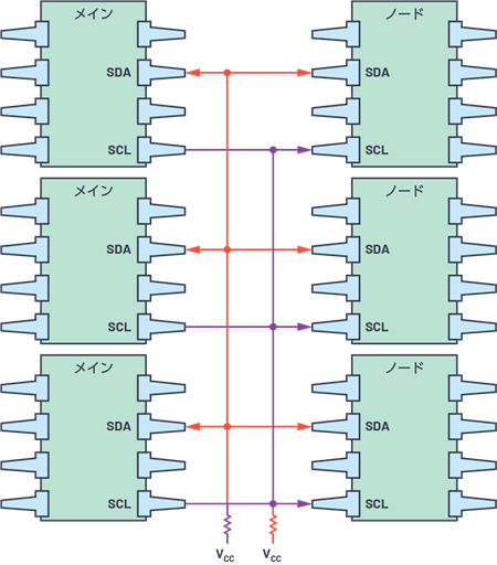 図13. 複数のメインに複数のノードを接続する場合の構成