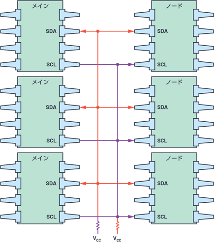 図13. 複数のメインに複数のノードを接続する場合の構成