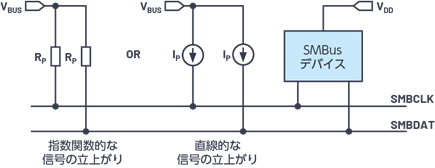 図17. SMBusで使用するプルアップ回路