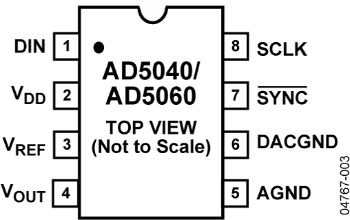 AD5040/AD5060 Pin Configuration