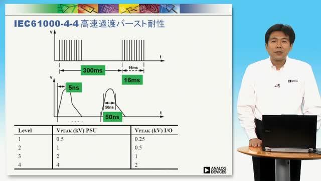 video image