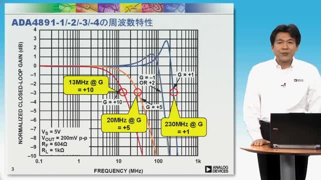 video image