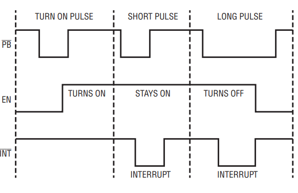 図2.LTC2955-1の波形